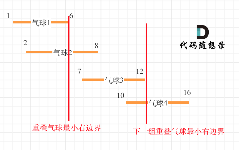 代码随想录算法训练营第三十三天丨 贪心算法part04