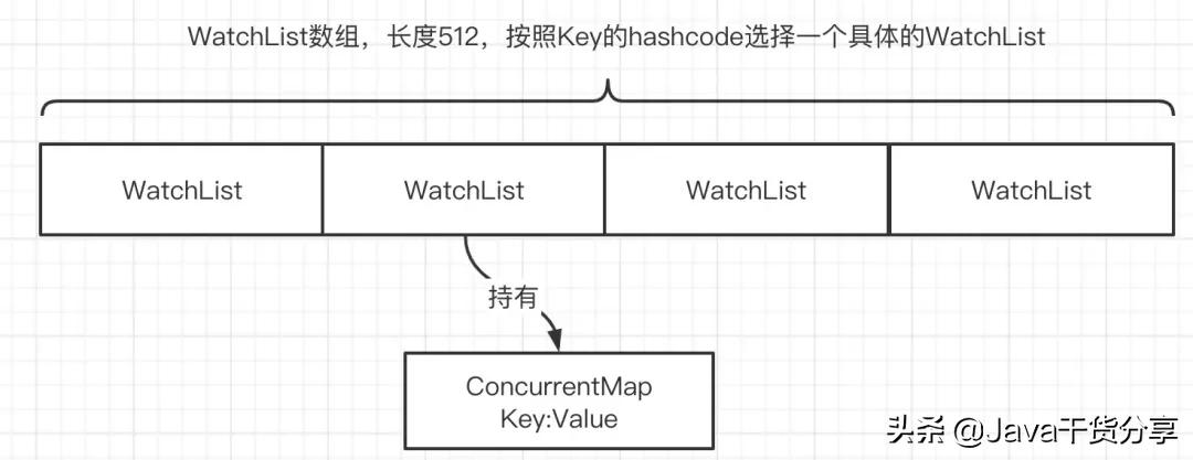 Kafka的心跳处理机制竟然用到了时间轮算法？