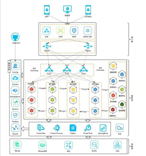 阿里架构师精选Spring Cloud+JVM+MySQL+分布式缓存PDF文档分享