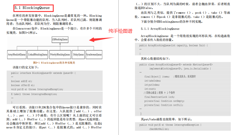 Someone published this 384-page JDK source notes for 100,000, but I decisively rejected it. I want to open source