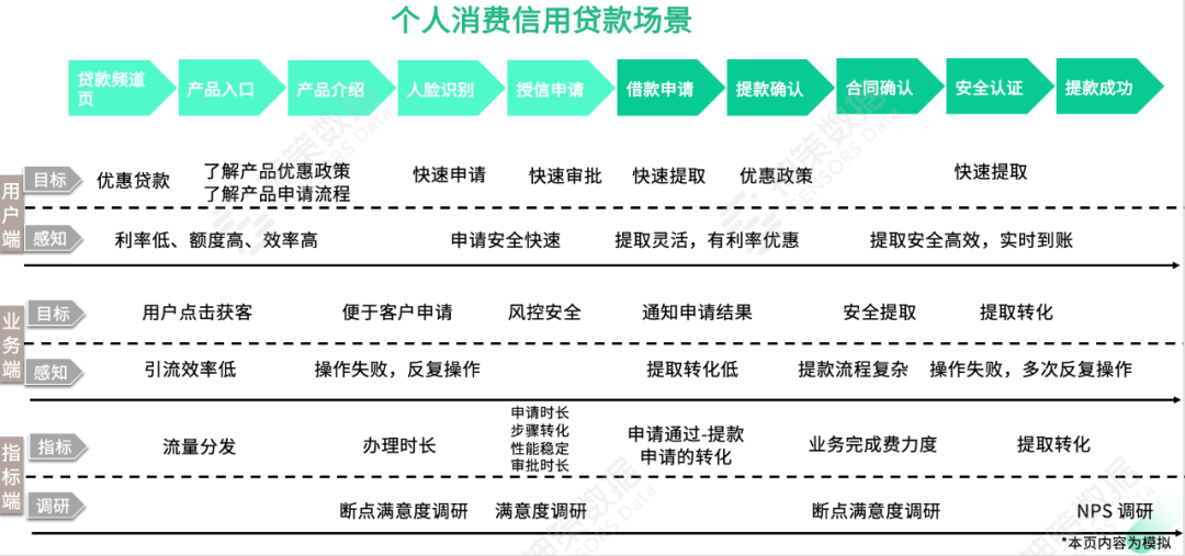 干货丨一文解读消费金融机构转型难点和应对策略