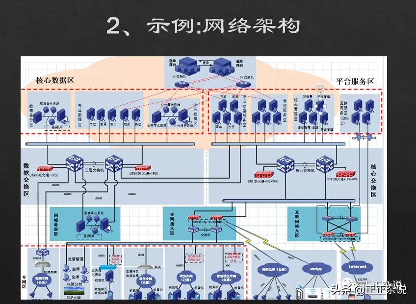 一个架构师如何开展工作？业务架构全过程设计思路整理