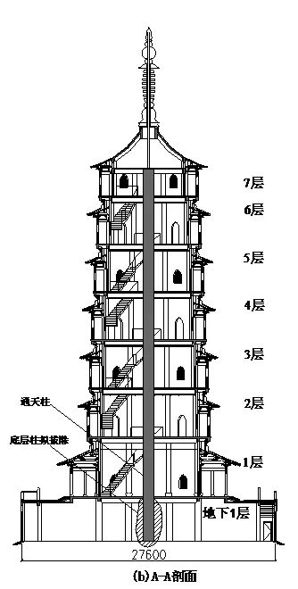 大数据分布式调度系统通天建筑结构丨某佛塔巨型通天柱底层拔柱改造