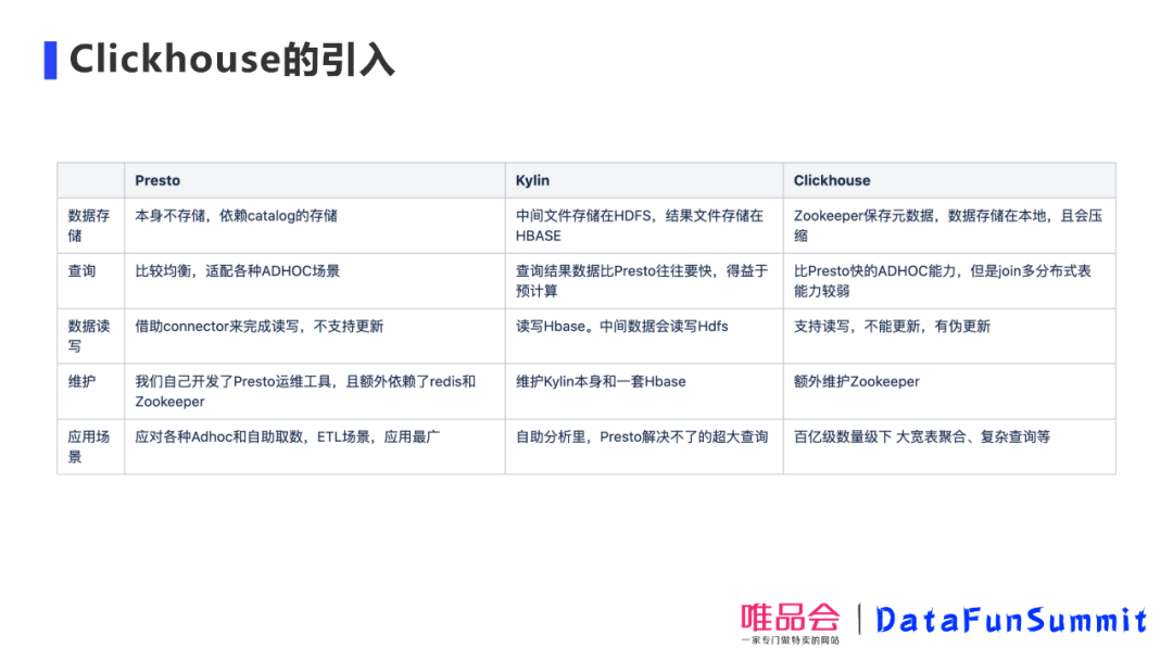 运维工具 – 唯品会王玉:老司机教你如何调教Presto和ClickHouse,应对业务难题!