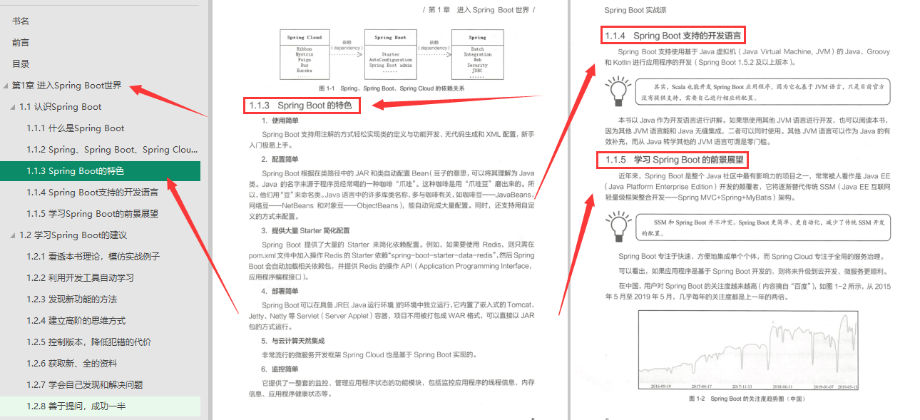 一小时，霸榜GitHub！我吹爆这份SpringBoot笔记