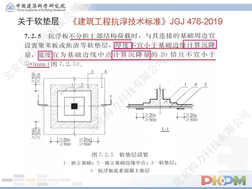 弹性地基梁板法计算原理 解析独基承台加防水板工程建模与计算的技术问题 Weixin 的博客 Csdn博客
