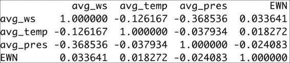 Correlating weather and stocks with pandas