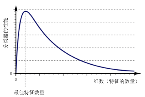 图片[5]-神经网络层结构的意义与维度诅咒-VenusAI