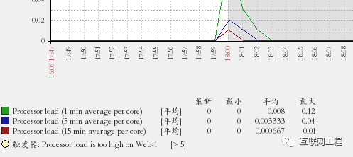 7搭建zabbix_监控03分布式监控Zabbix