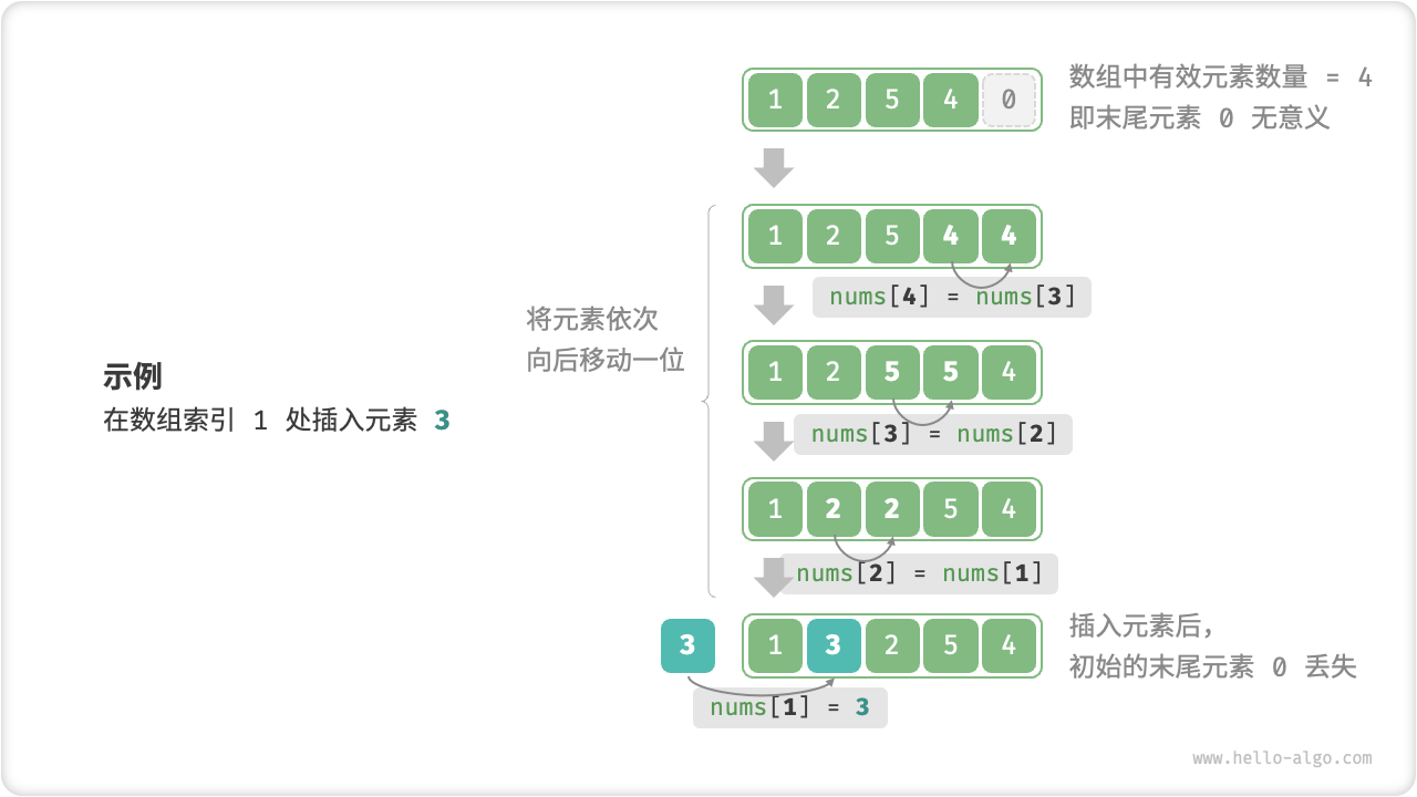 Example of inserting elements into array