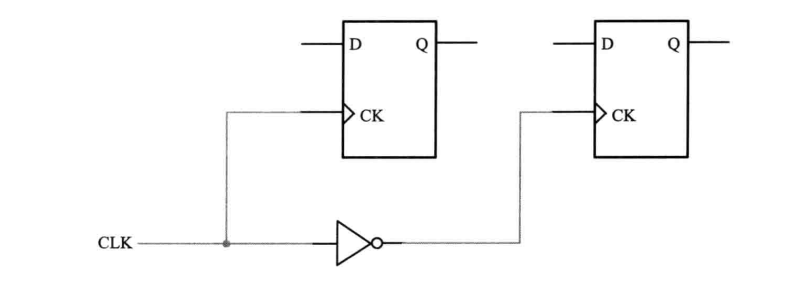 双边沿或混合边沿时钟