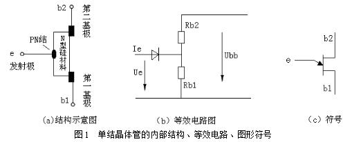 单结晶体管的导电特性模拟电子技术实用知识单结晶体管