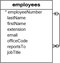 MySQL LIKE通配符(%,_)及escape实例讲解