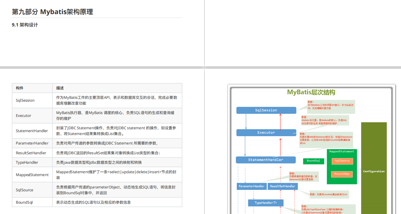终于有人把MyBatis源码解析总结得如此系统，堪称傻瓜式笔记总结