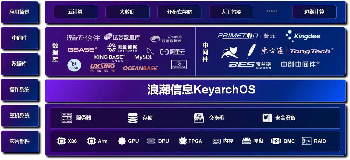 KeyarchOS 架构