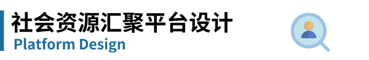 参考国家级平台，市级雪亮工程整体解决方案（468页完整版）