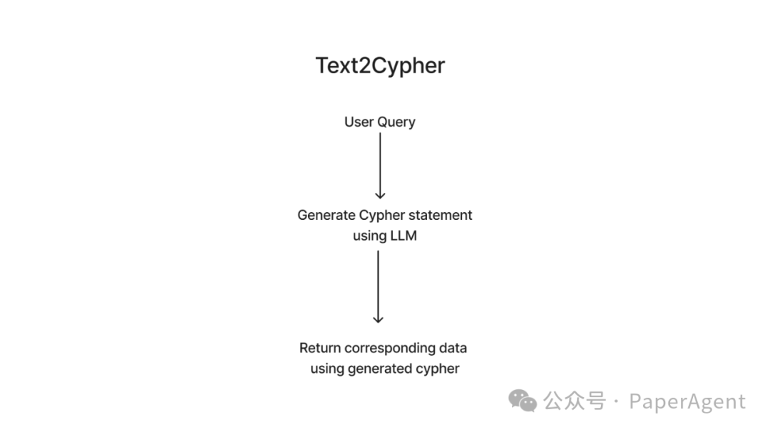 RAG+Graph新的打开方式：Property Graphs_Graph_12