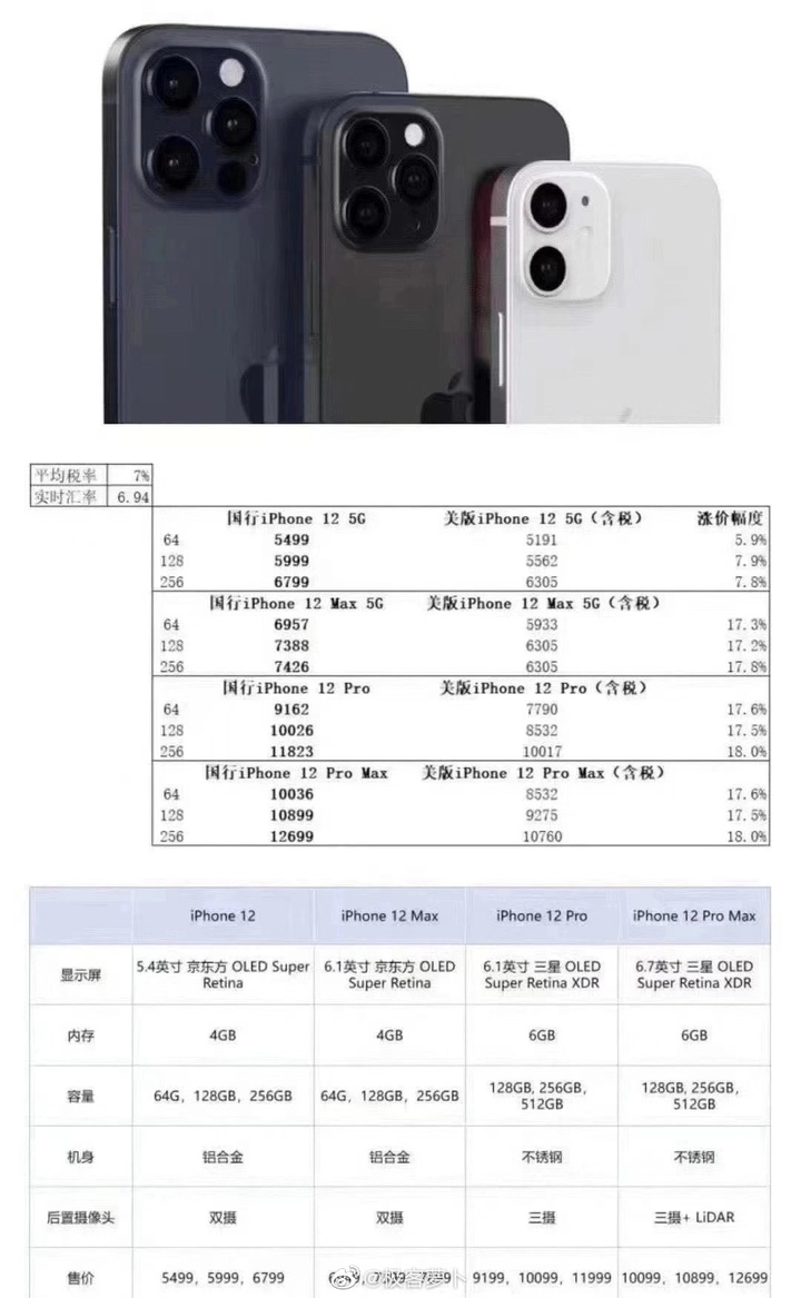 iphone 12参数完整曝光,悬念全无!