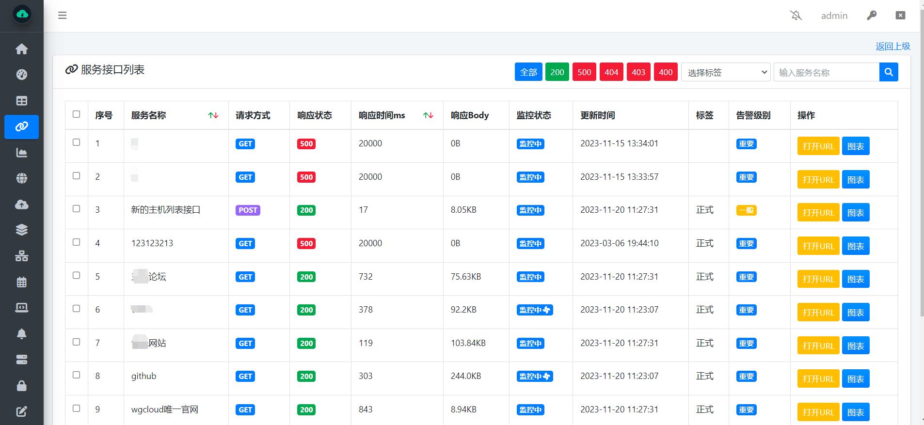 服务器状态监测软件「 WGCLOUD 」基础功能介绍_Server_06