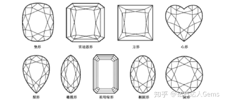 钻石的形状和切工方式(钻石的形状与切割方式等级)