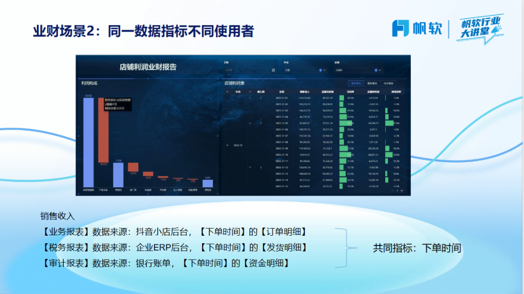 同一数据指标不同使用