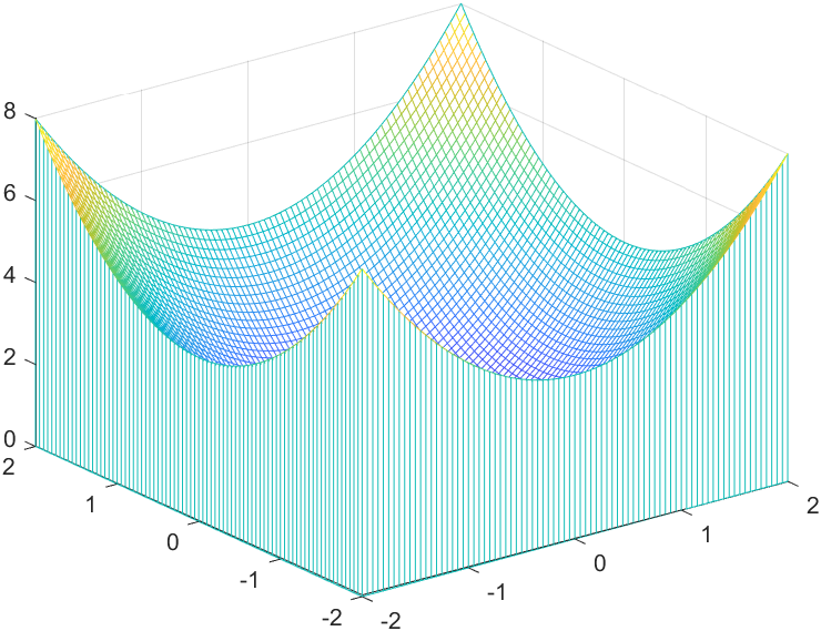 matlab四宫格画图matlab画图笔记1