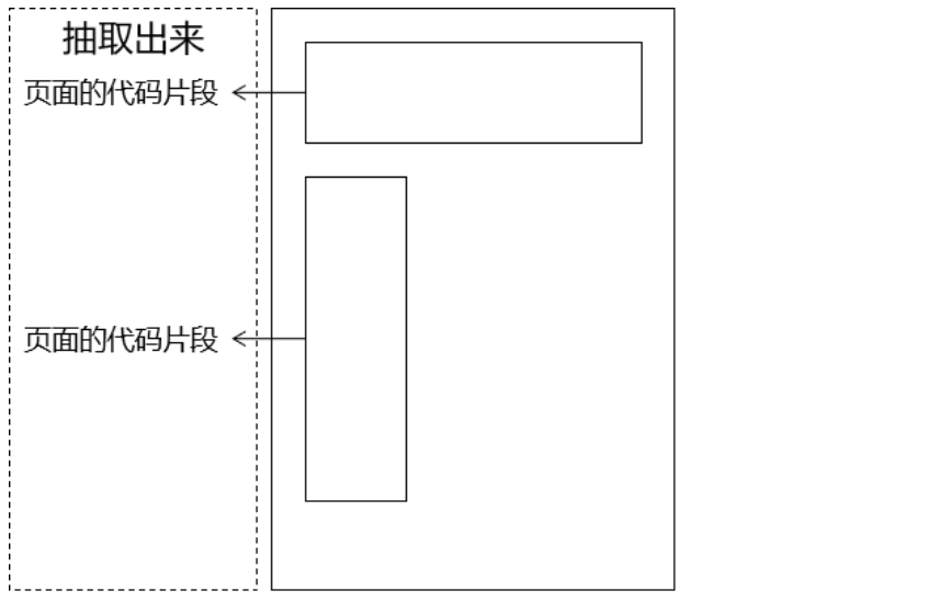 第十一章Thymeleaf学习