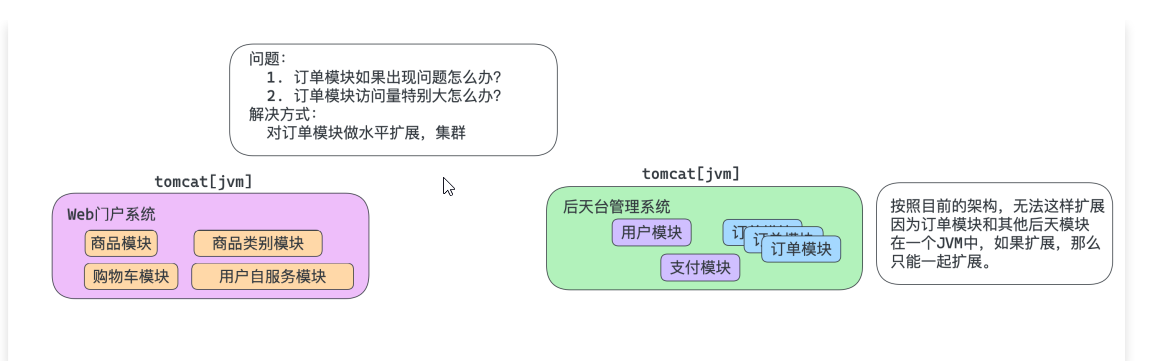 RPC架构出现的问题