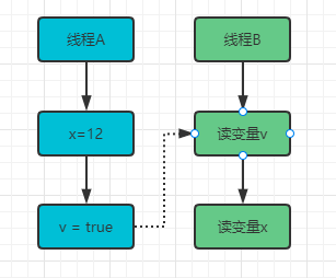 image-20220212151810649