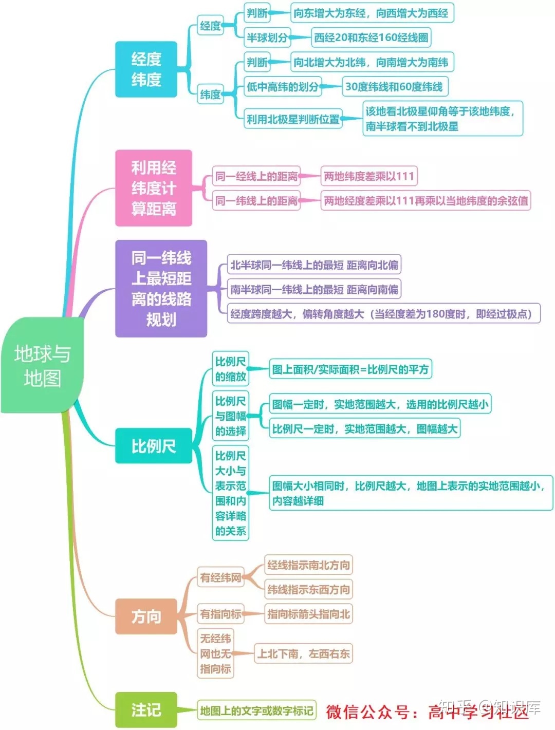 地理防灾减灾思维导图 高中地理知识点 地球与地图思维导图 Rayzmoon的博客 Csdn博客