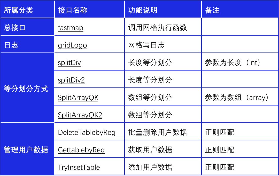 【带你玩转TSL网格计算II】网格操作单元-CSDN博客