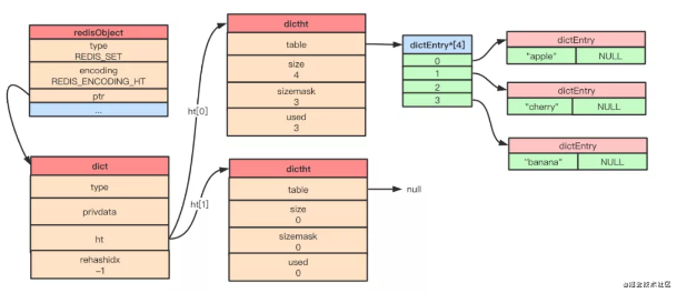 Redis常用的5种数据类型底层结构是怎样构成的_数据类型_14