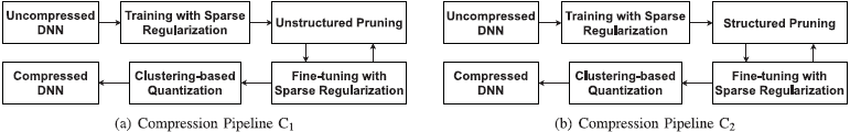 论文翻译：2021_语音增强模型压缩_Towards model compression for deep learning based speech enhancement...