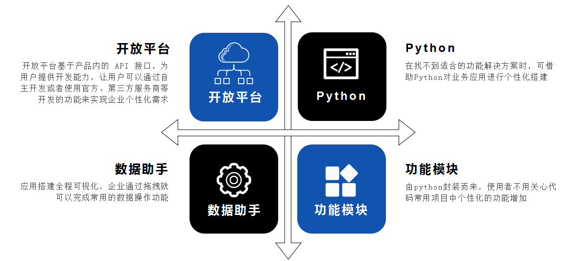 培训学校的教务管理系统存在的问题有哪些？