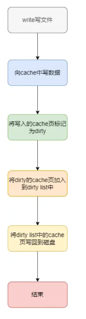 Linux程序调试优化（1）——内存占用详解及优化思路