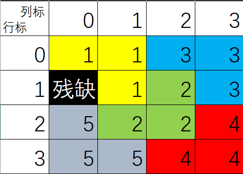 残缺棋盘.png