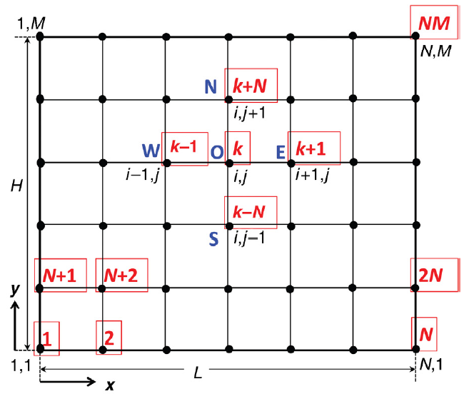 Cartesian_grid.png