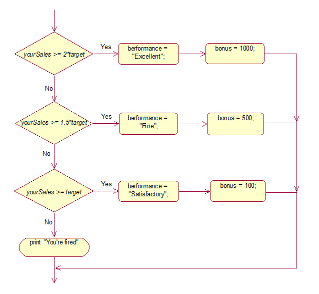 java if 条件语句(学习 java 编程语言 016)