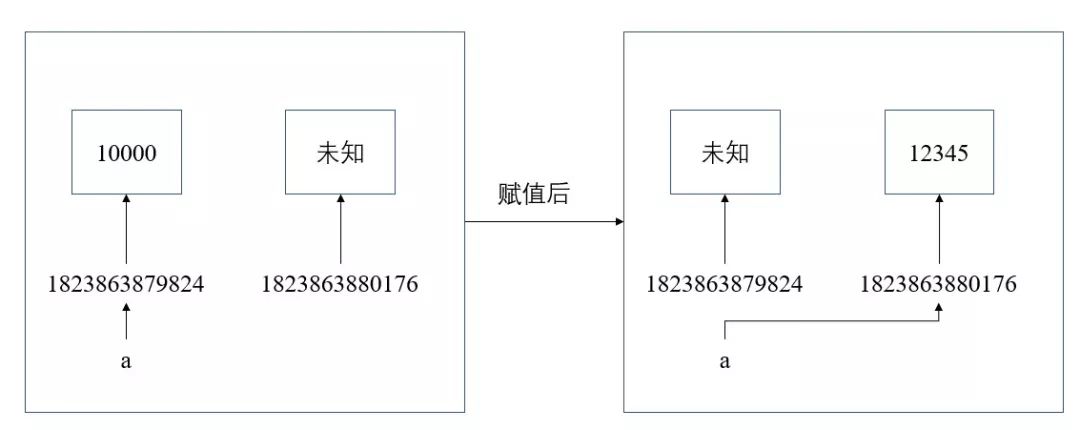 Python之引用