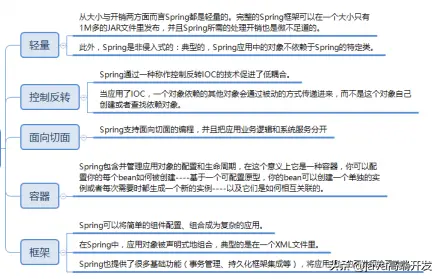 京东java二面：spring相关问题被虐哭了，直到看到了这些知识点