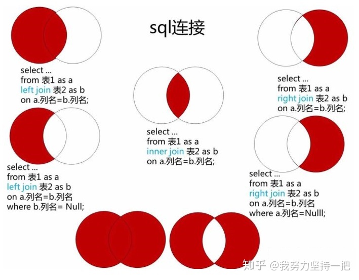 sql拼接当前日期_从零入门SQL学习笔记 (https://mushiming.com/)  第4张