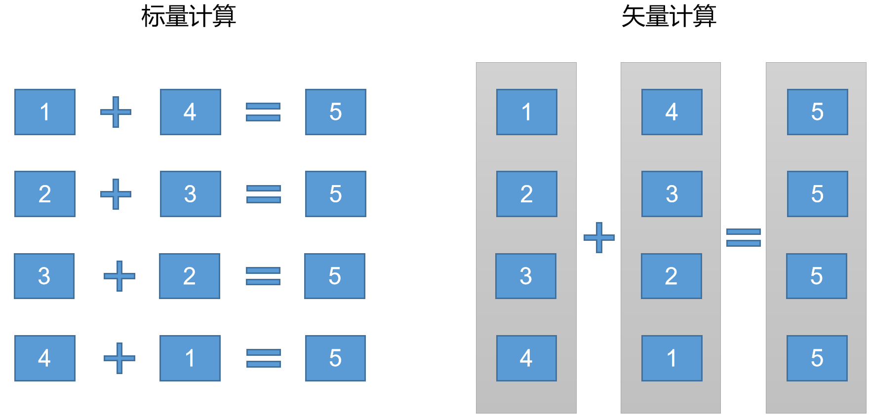 大数据框架之Hive：第12章 企业级调优