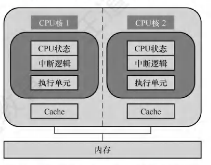 408计算机组成原理知识点——第五章 中央处理器