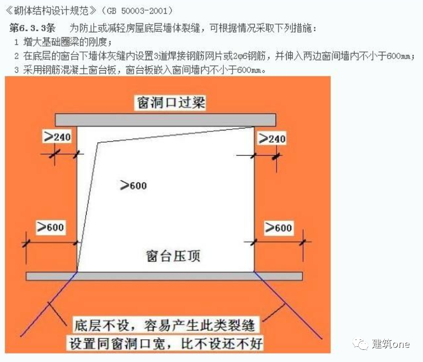 二次结构窗台压顶规范图片