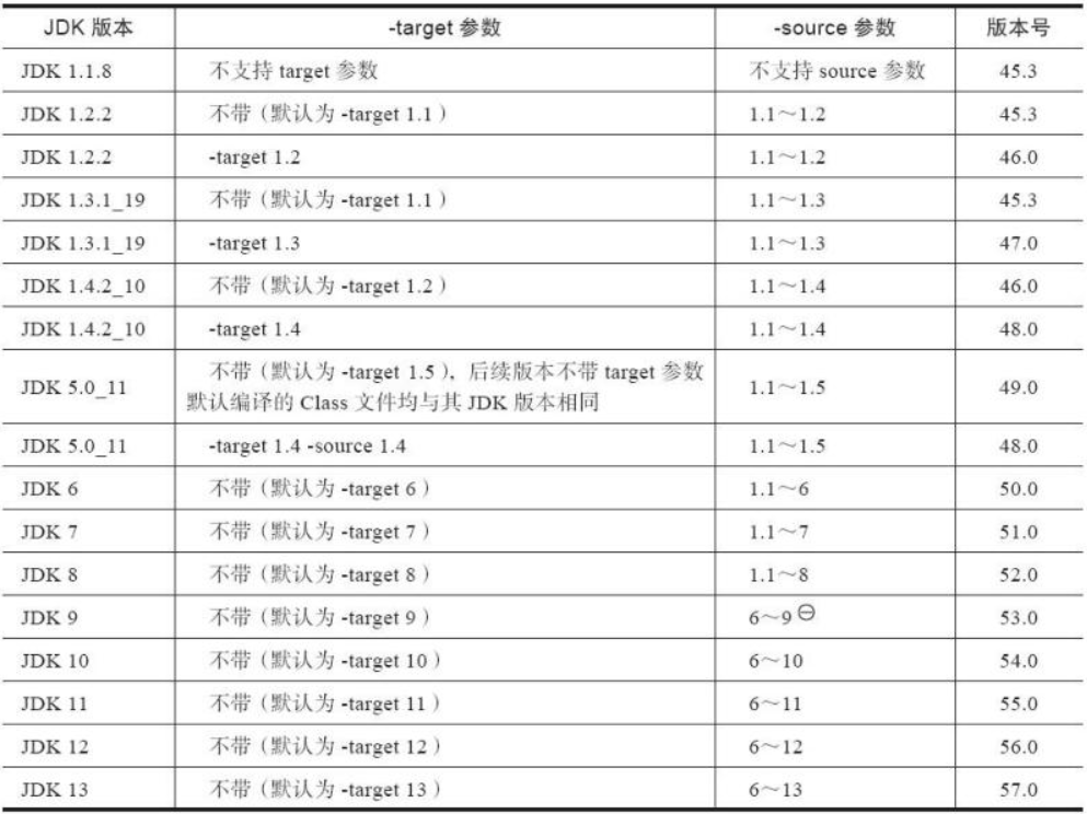 Class类文件中的“咖啡宝贝”