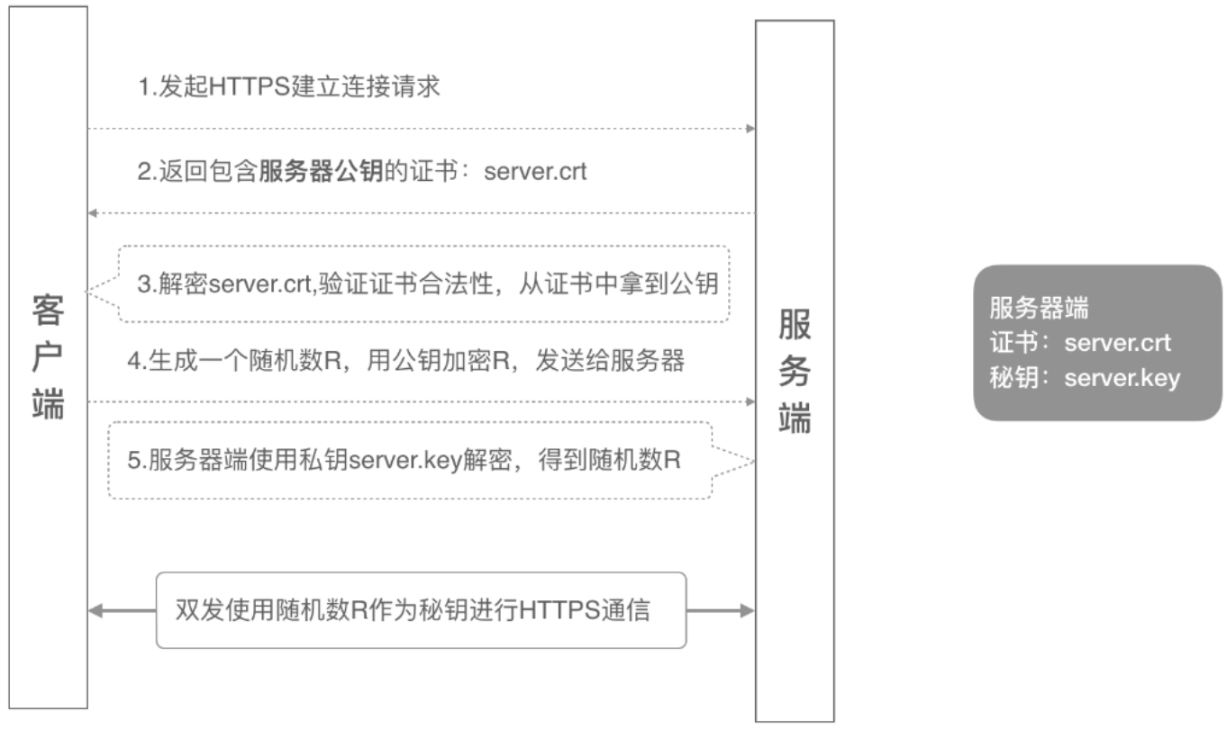 Kubernetes客户端认证—— 基于ServiceAccount的JWTToken认证