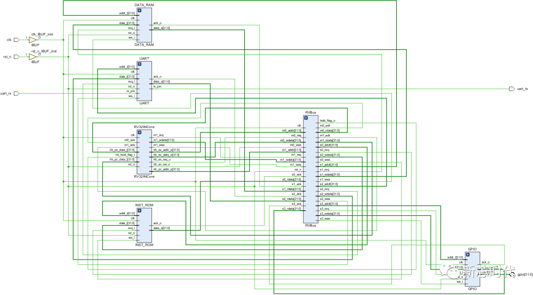 10-02-05-02 1024 点 FFT 的 RISC-V SoC 的 FPGA 电路设计