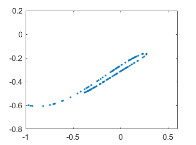 非线性可视化4庞加莱截面