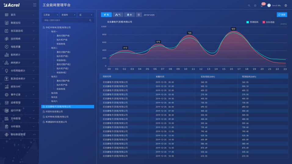 长庆企业信息化管理课件企业信息化能源管理系统的设计与应用