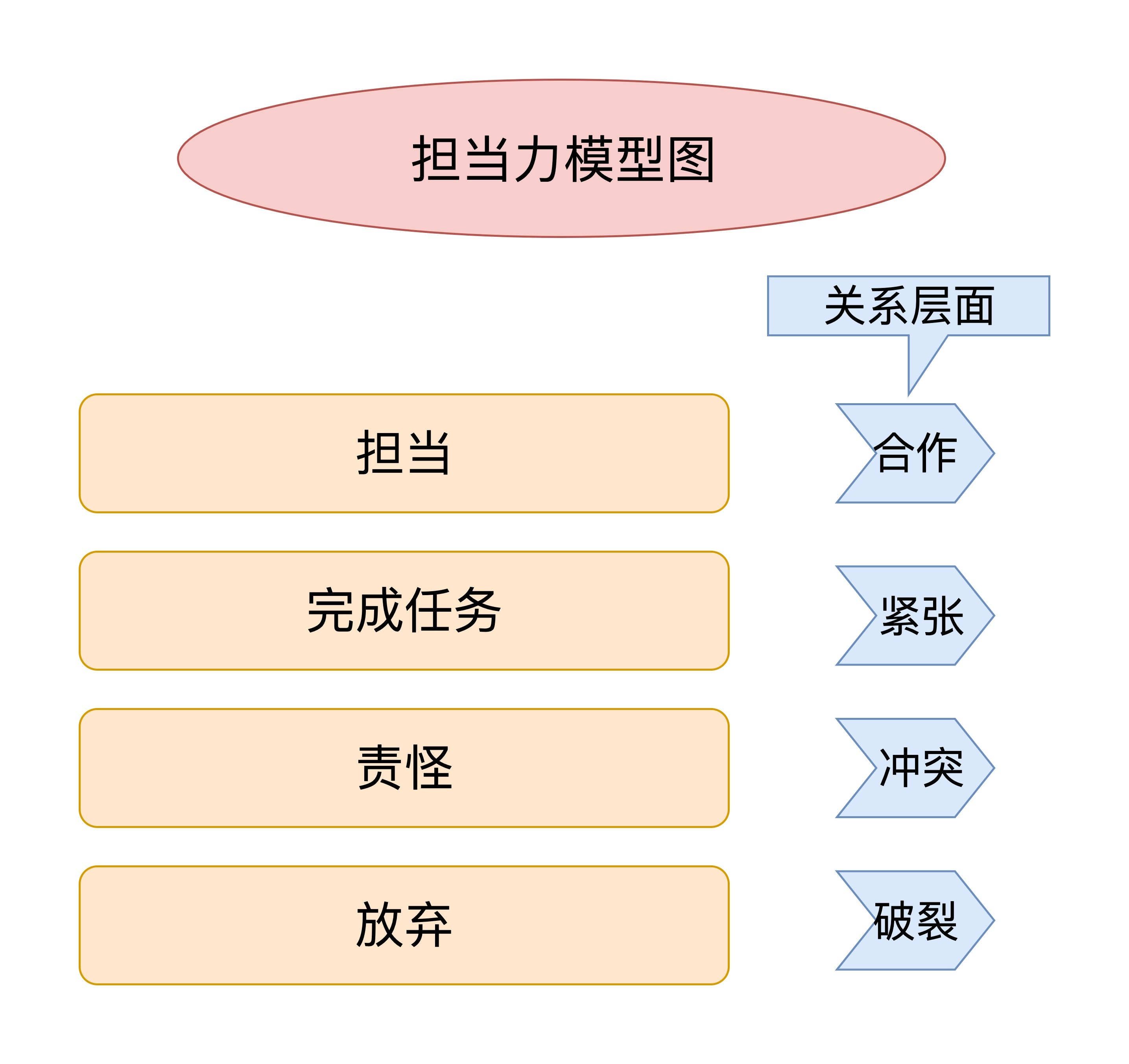 揭秘跨部门沟通的秘密武器：让不归你管的人主动配合你的绝妙方法！